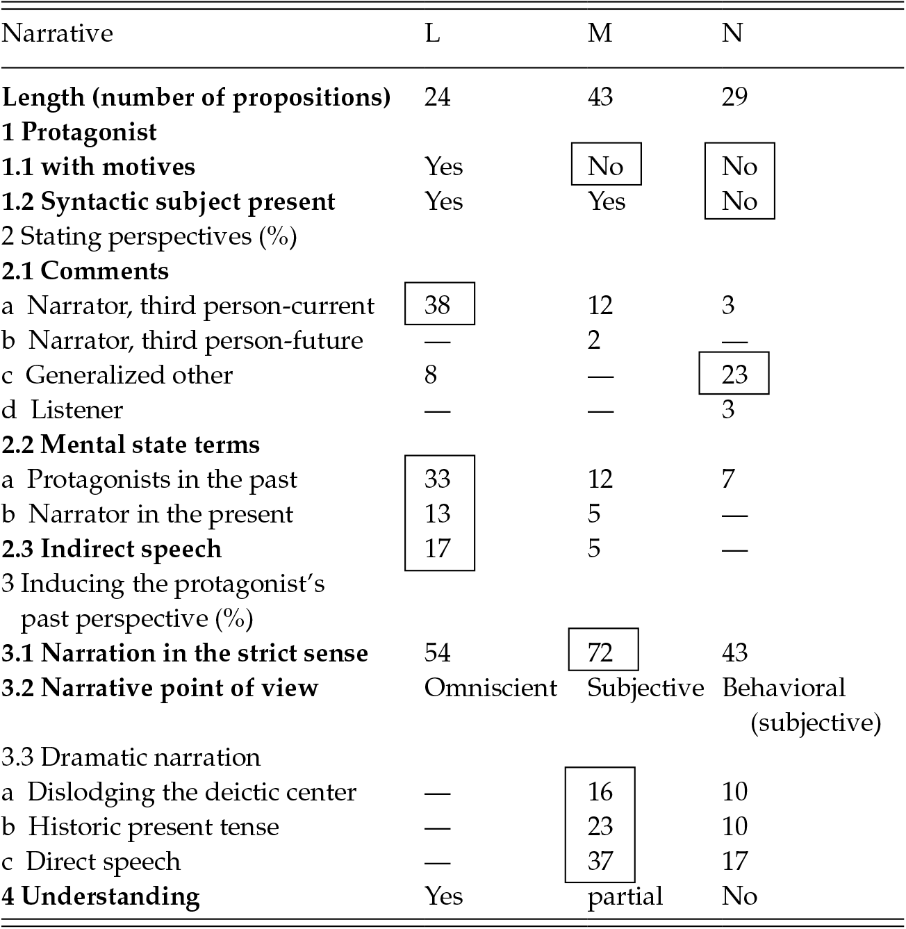 How Narratives Evoke Emotions Part Ii Emotion And Narrative