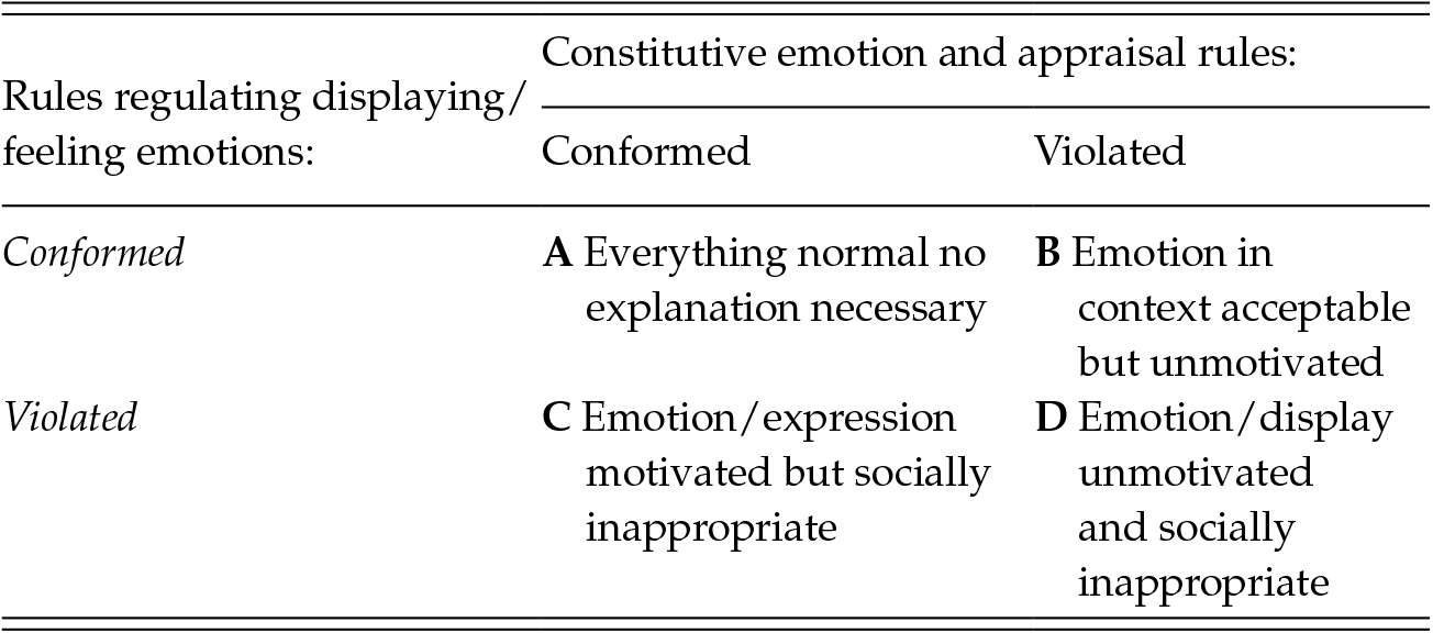 How Narratives Evoke Emotions Part Ii Emotion And Narrative