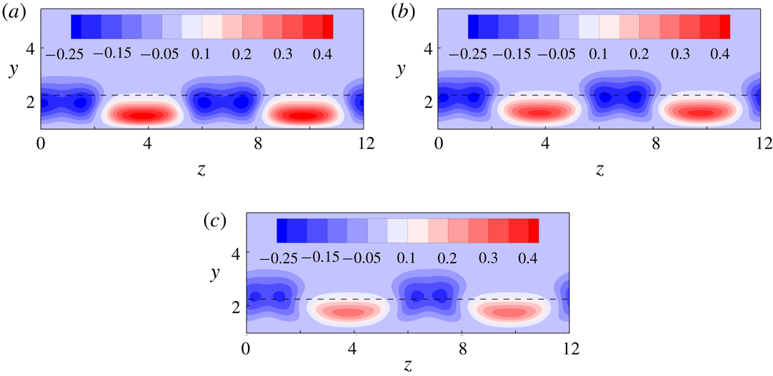 Figure 14
