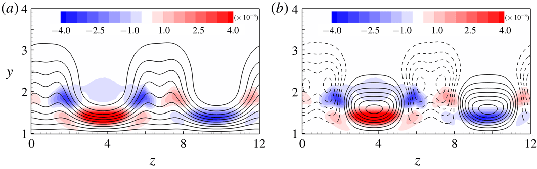 Figure 16