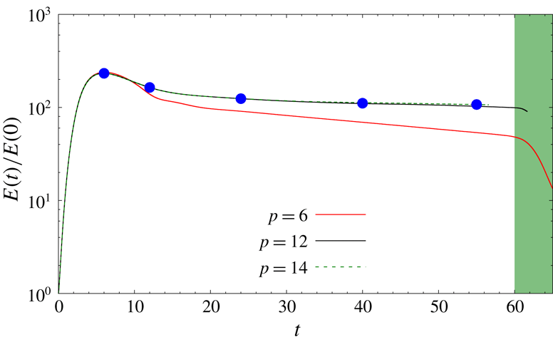 Figure 11