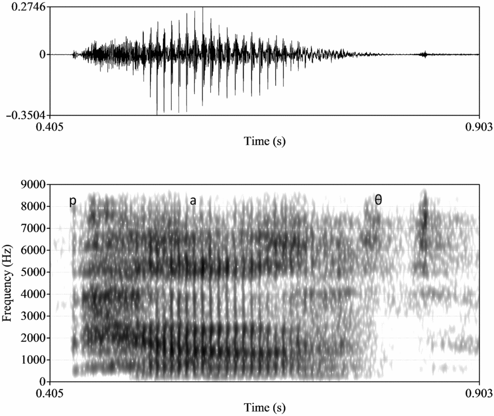 The Perception Of Dental And Alveolar Stops Among Speakers Of Irish English And American English English Language Linguistics Cambridge Core