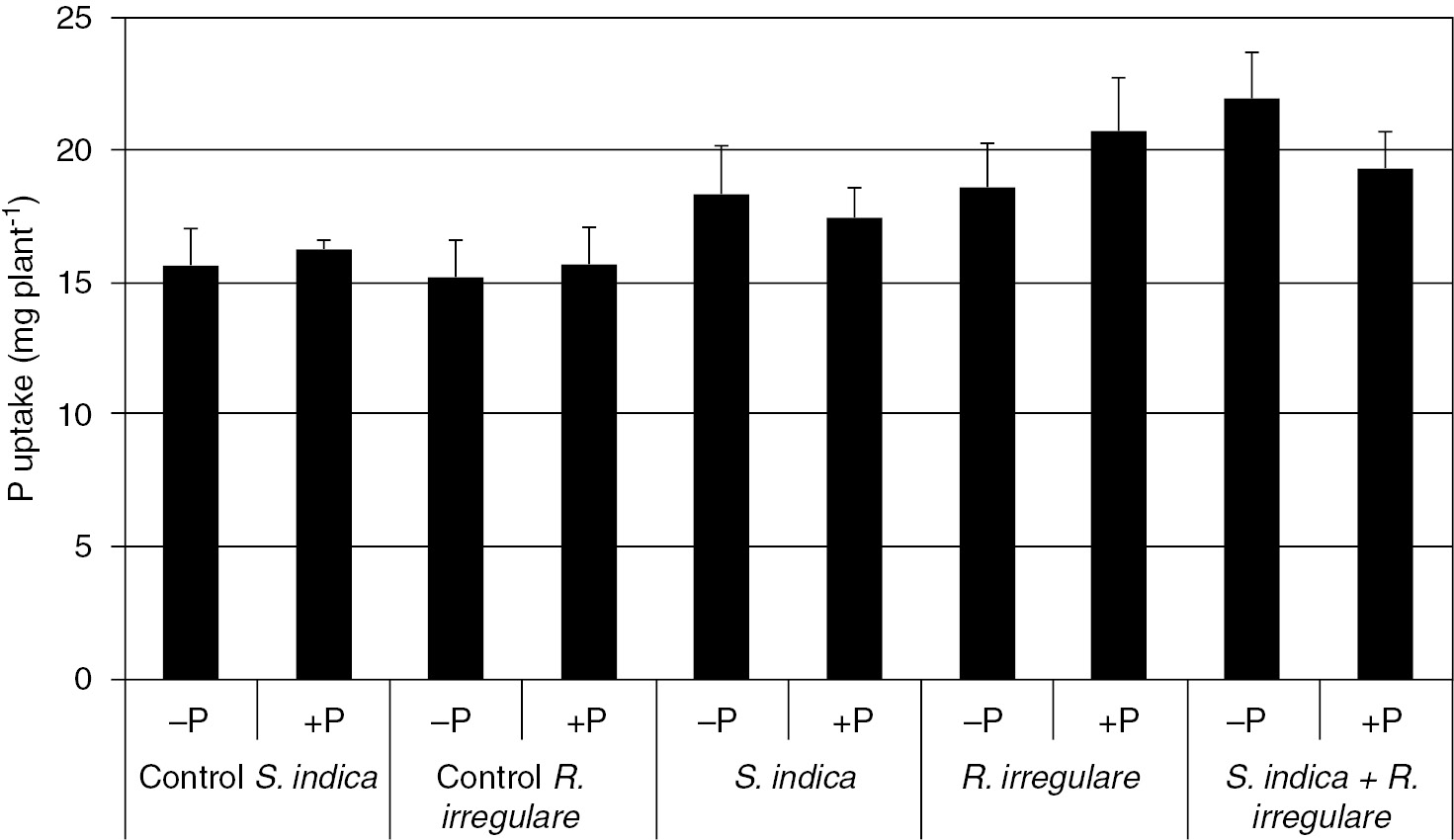 Role Of Endophytes In Growth And Biotic And Abiotic Stress Resistance Part Ii Endophytes For A Growing World