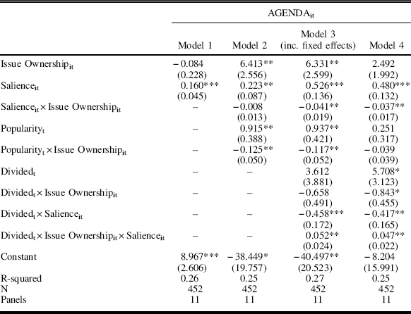 Party Reputations And Policy Priorities How Issue Ownership Shapes Executive And Legislative Agendas British Journal Of Political Science Cambridge Core