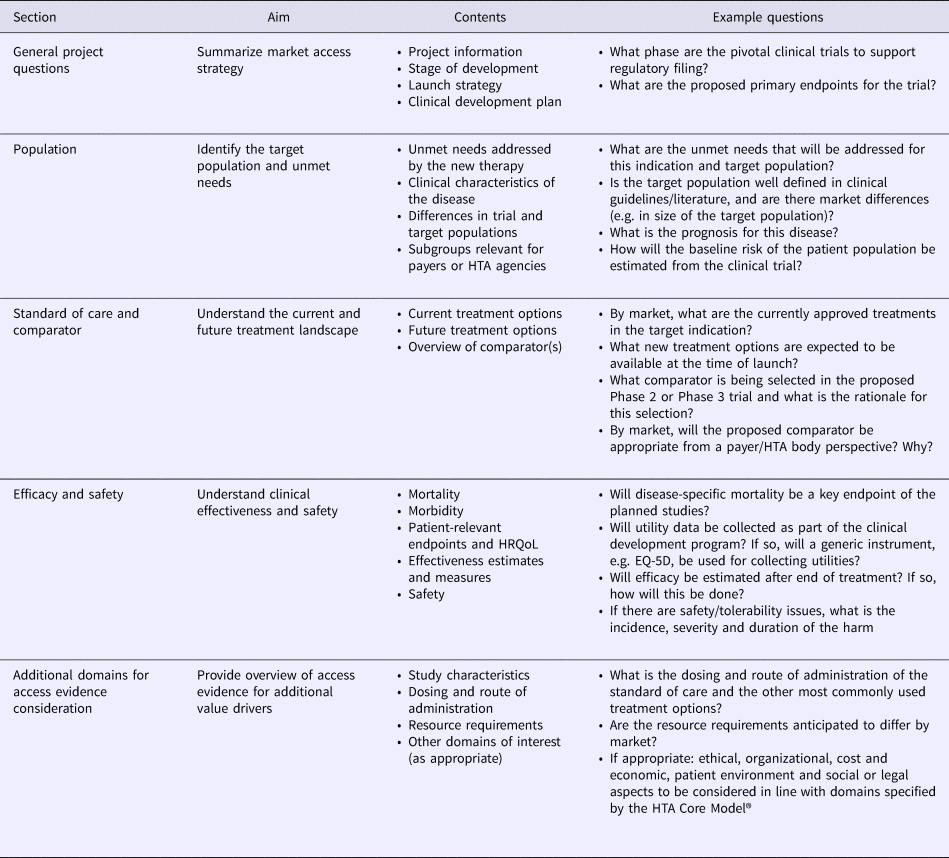 Timely, consistent, transparent assessment of market access evidence ...