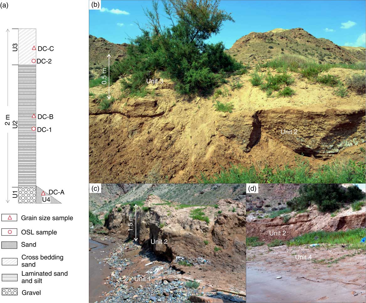 Interaction Of Fluvial And Eolian Sedimentation Processes, And Response ...