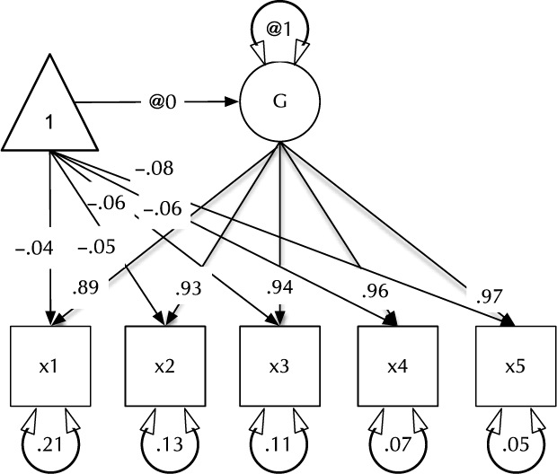 Structural Equation Modeling In R With The Sem And Openmx Packages ...