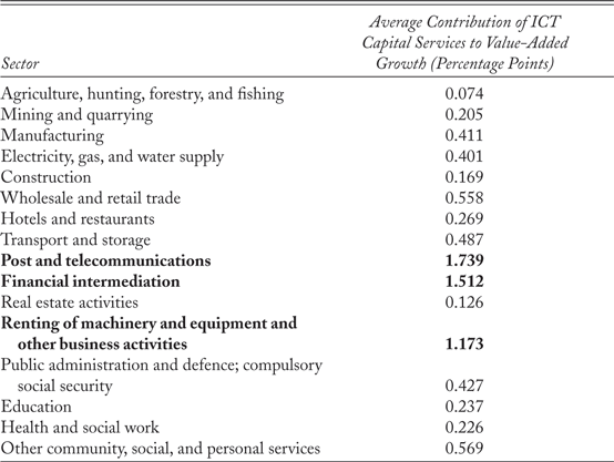 The Transition To The Knowledge Economy Labor Market Institutions And Income Inequality In Advanced Democracies World Politics Cambridge Core