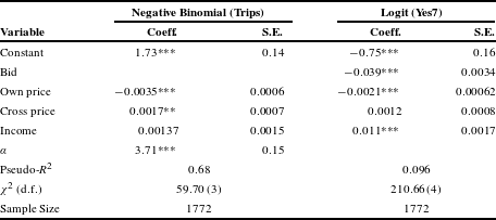 A benefit-cost analysis of a red drum stock enhancement program in