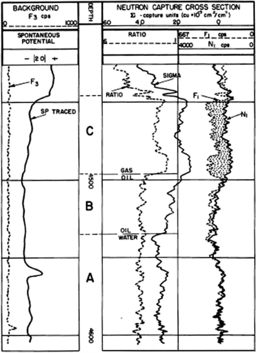 Well Log Response Chart Pennwell