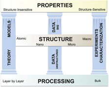Figure 0