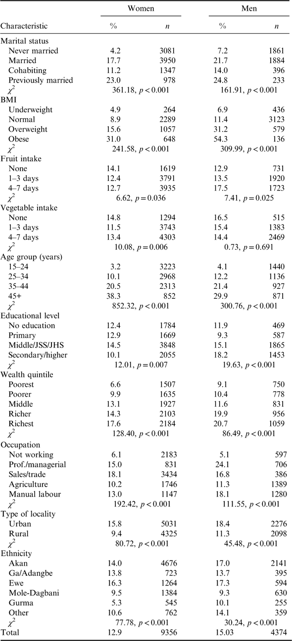 GENDER DIFFERENCES IN THE ASSOCIATION BETWEEN MARITAL STATUS AND ...