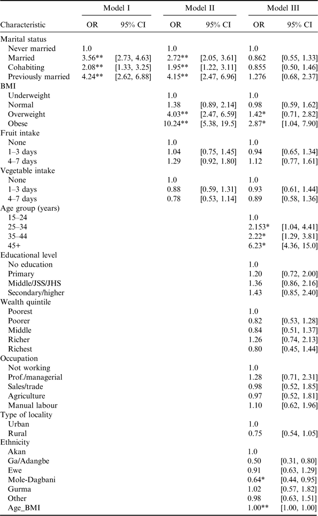 GENDER DIFFERENCES IN THE ASSOCIATION BETWEEN MARITAL STATUS AND ...