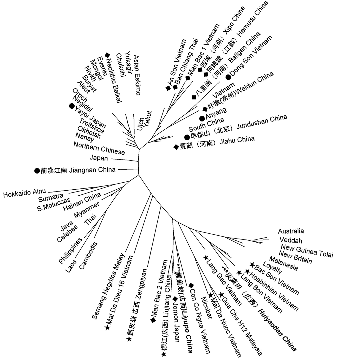 Prosperity And Complexity Without Farming The South China Coast C 5000 3000 Antiquity Cambridge Core Prosperity And Complexity Without Farming The South China Coast C 5000 3000 Antiquity Cambridge Core
