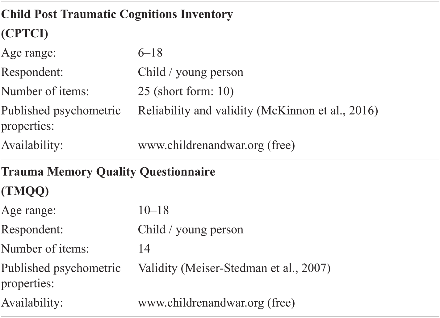 Post Traumatic Stress Disorder Part Iii Innovations In - 