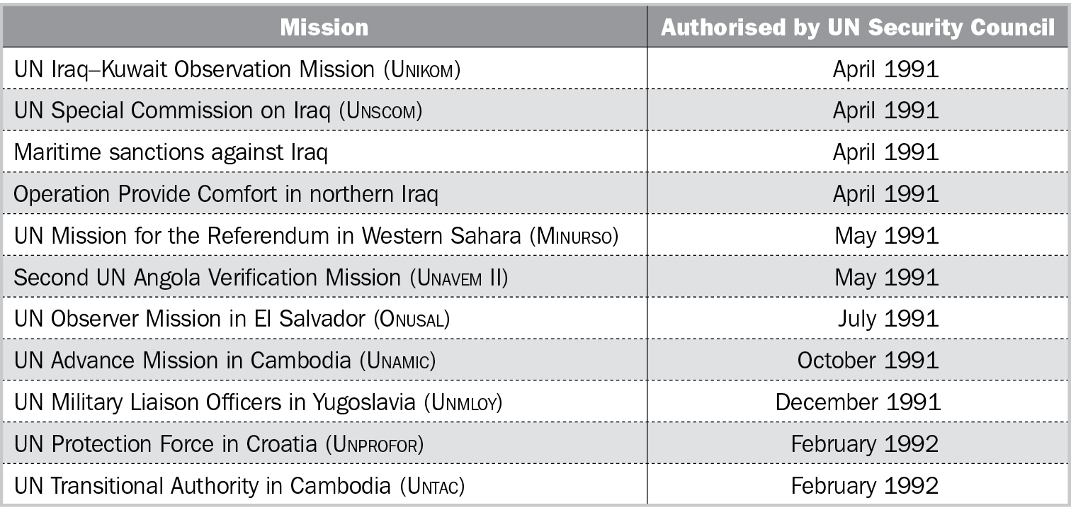 Conclusion The Limits Of Peacekeeping