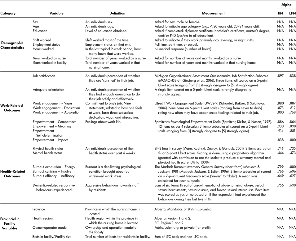 A Profile of Regulated Nurses Employed in Canadian Long-Term Care ...