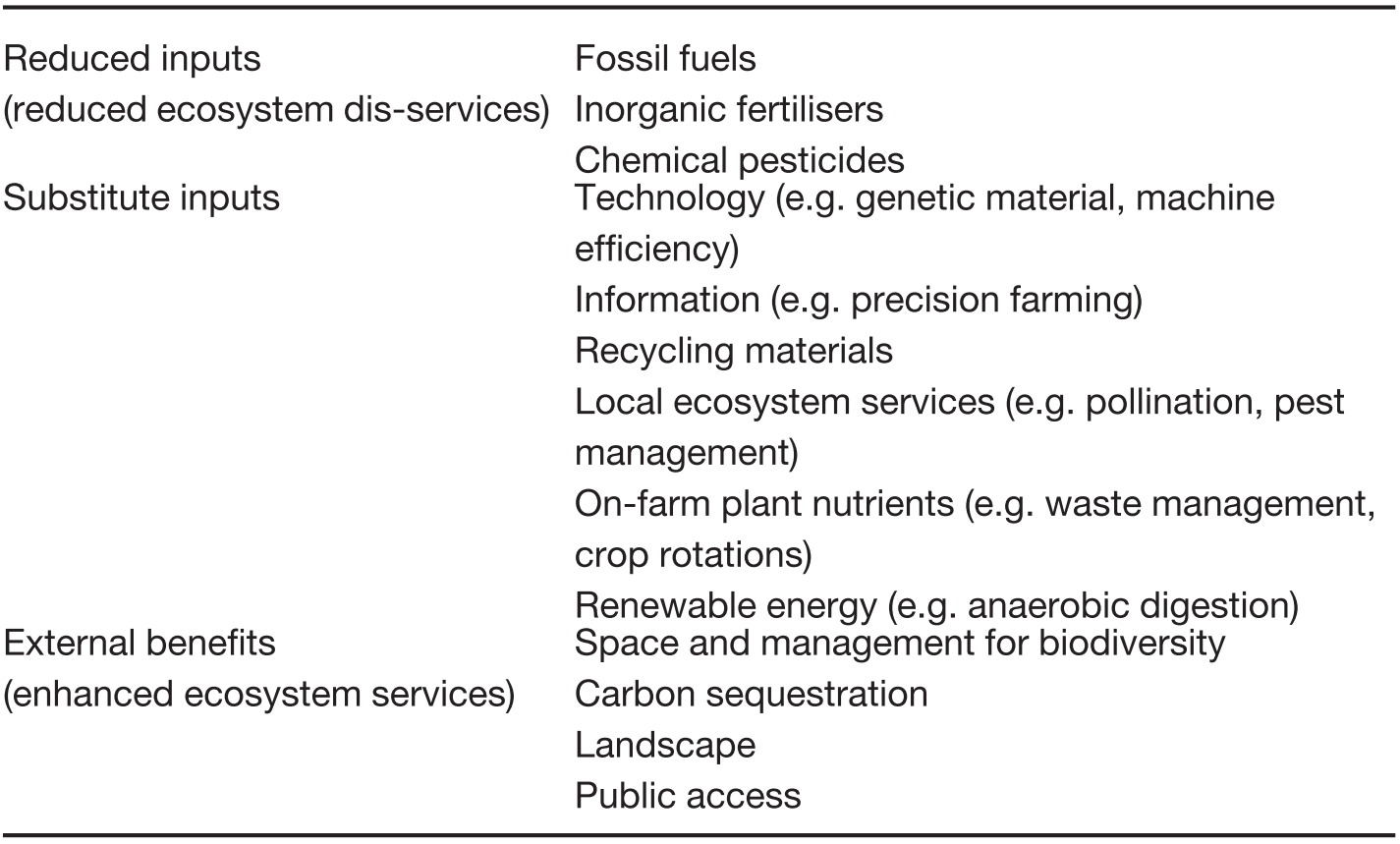 Integrating Biodiversity And Building Resilience Into Agricultural Systems Part Ii Agricultural Resilience