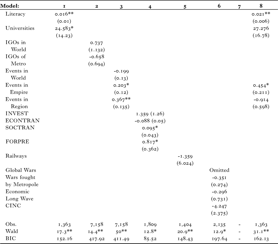 Anticolonial Nationalism From Imagined Communities to