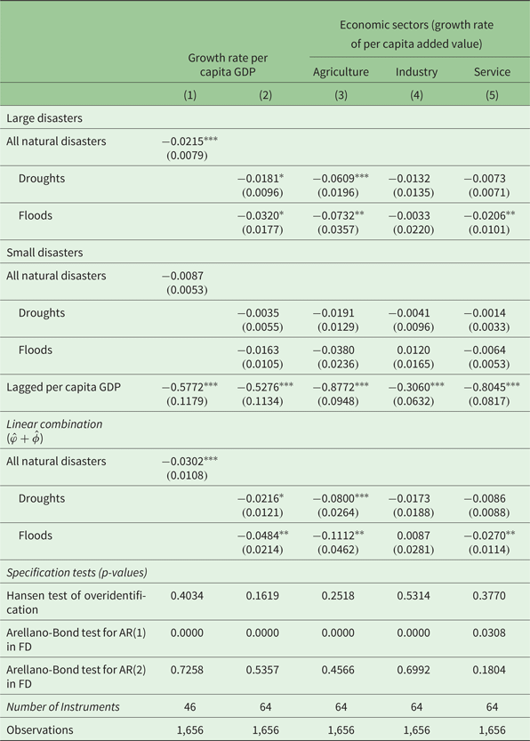 Natural Disasters And Economic Growth In Northeast Brazil