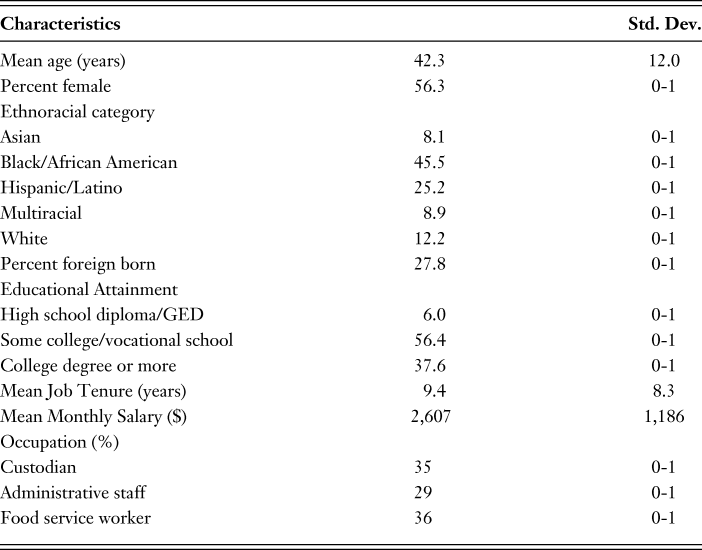 Change Frames And The Mobilization Of Social Capital For Formerly Incarcerated Job Seekers Du Bois Review Social Science Research On Race Cambridge Core