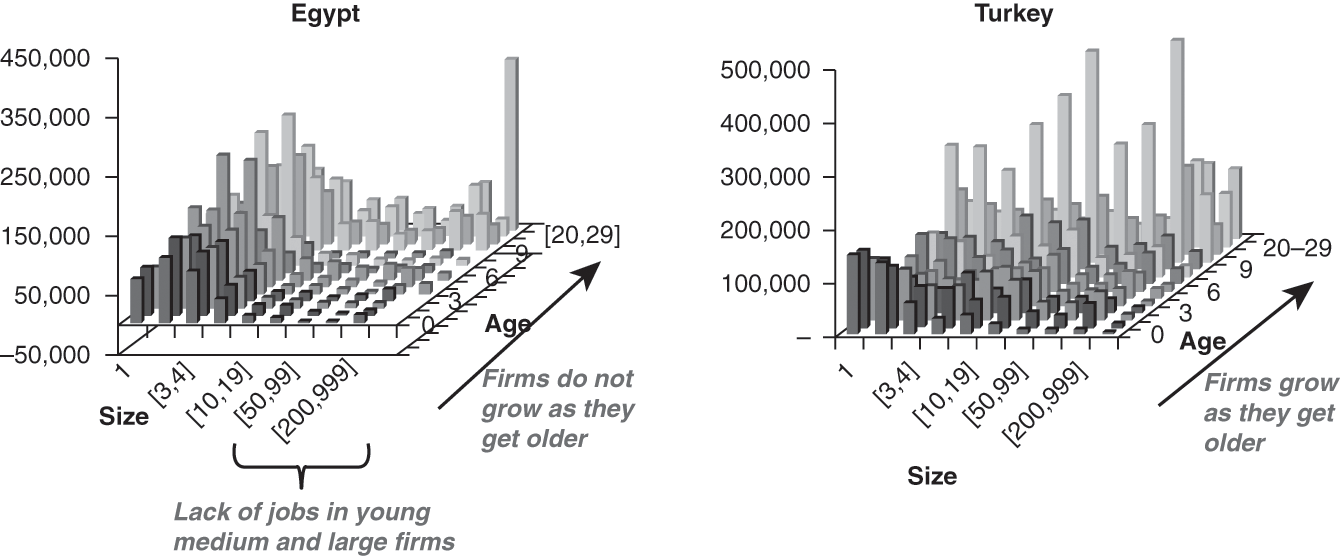 Reconciling Equity And Efficiency Part Ii Reconciling Efficiency And Equity