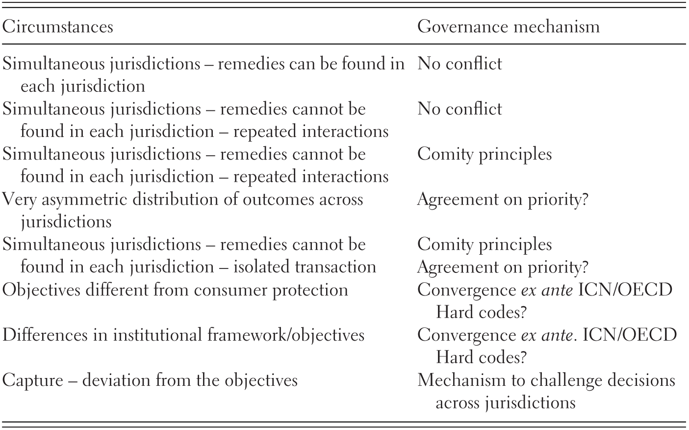 Reconciling Equity And Efficiency Part Iii Reconciling Efficiency And Equity