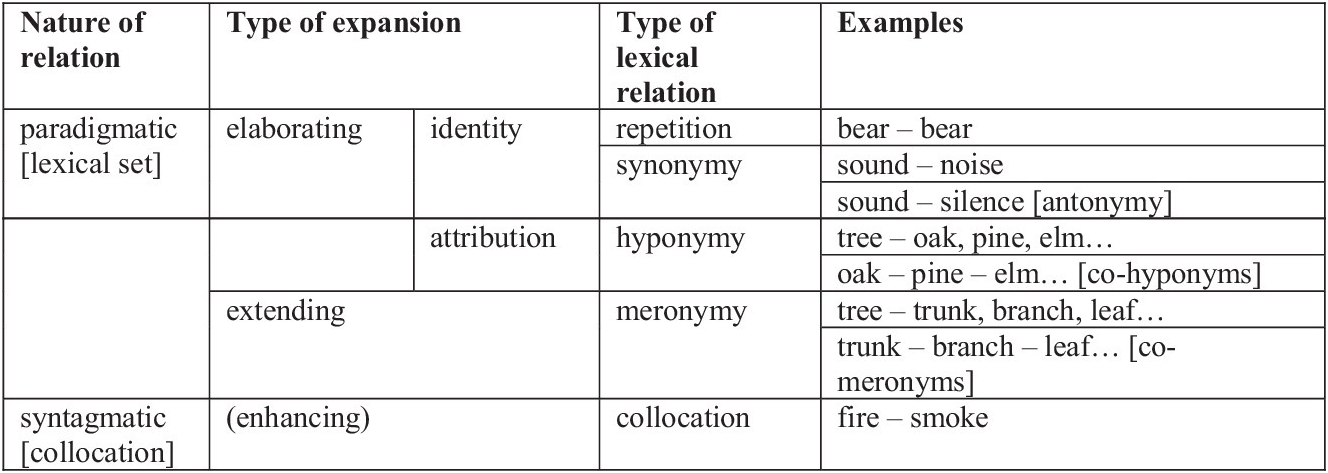 grammatical-cohesive-devices-pdf