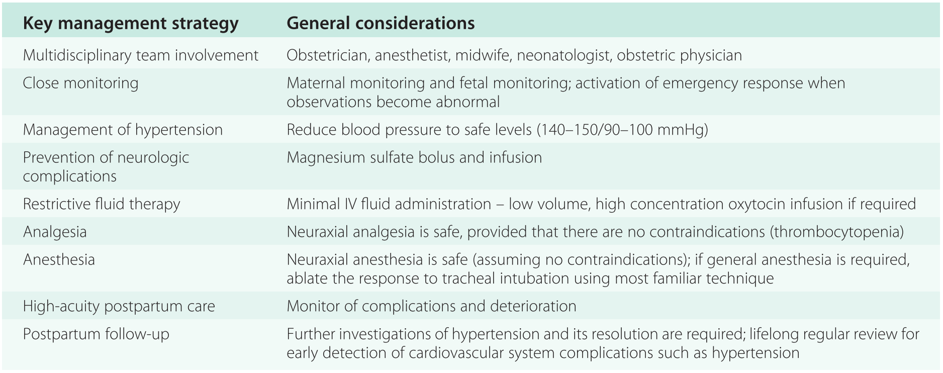 Role Of Transthoracic Echocardiography In Hypertensive Disorders Of Pregnancy Chapter 22 Obstetric Anesthesiology