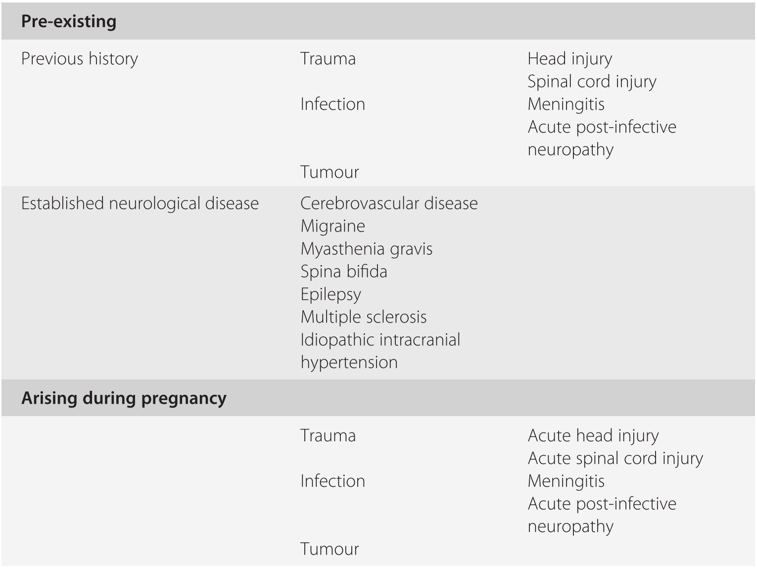 pregnancy section 2 analgesia anaesthesia and pregnancy