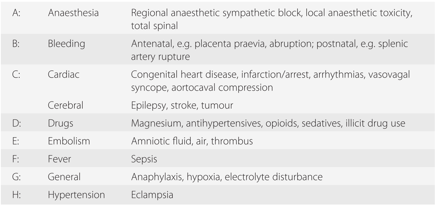 Pregnancy Section 2 Analgesia Anaesthesia And Pregnancy