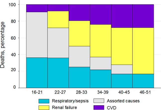 The Barker hypothesis confirmed association of low birth weight