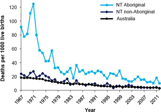 The Barker hypothesis confirmed association of low birth weight