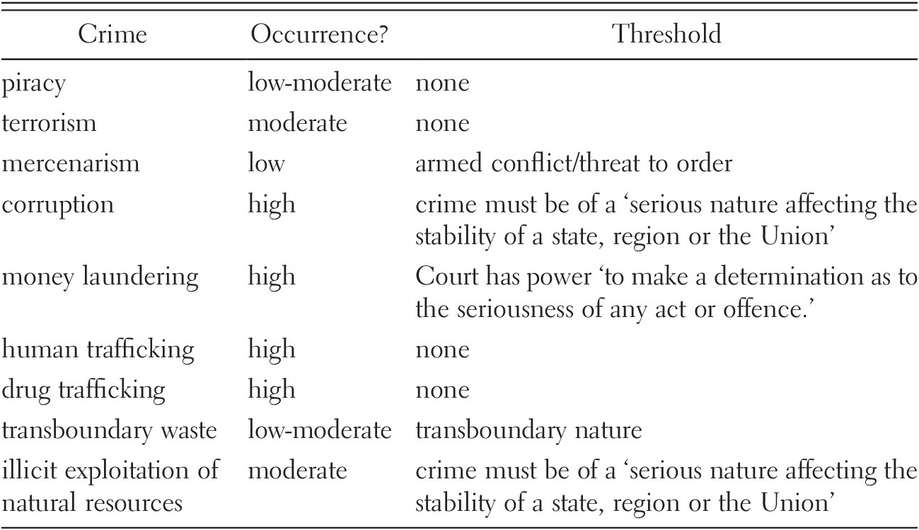 Sanctuary Jurisdiction Definition