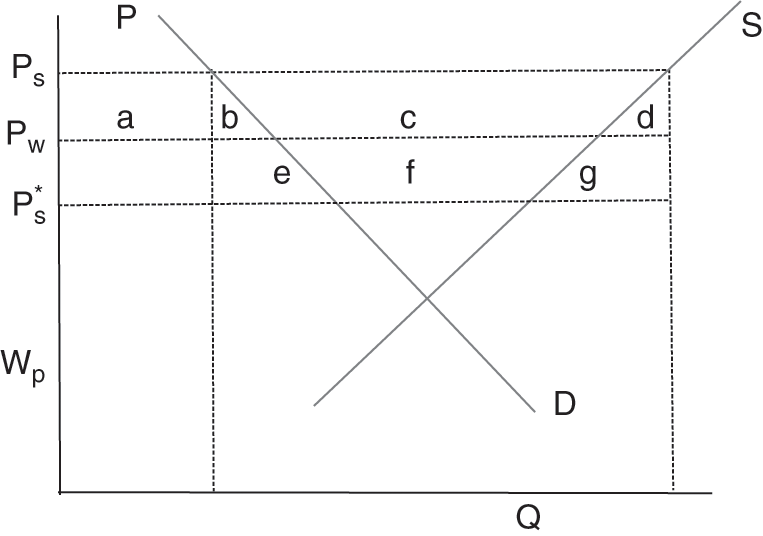 Featured image of post Benefits Foregone Meaning Economics