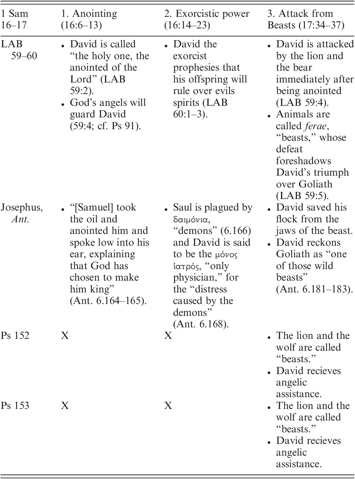 Christening Jesus Of Nazareth Chapter 3 Jesus Christ As The Son Of David In The Gospel Of Mark