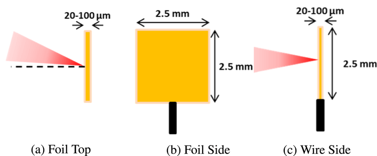 Figure 0
