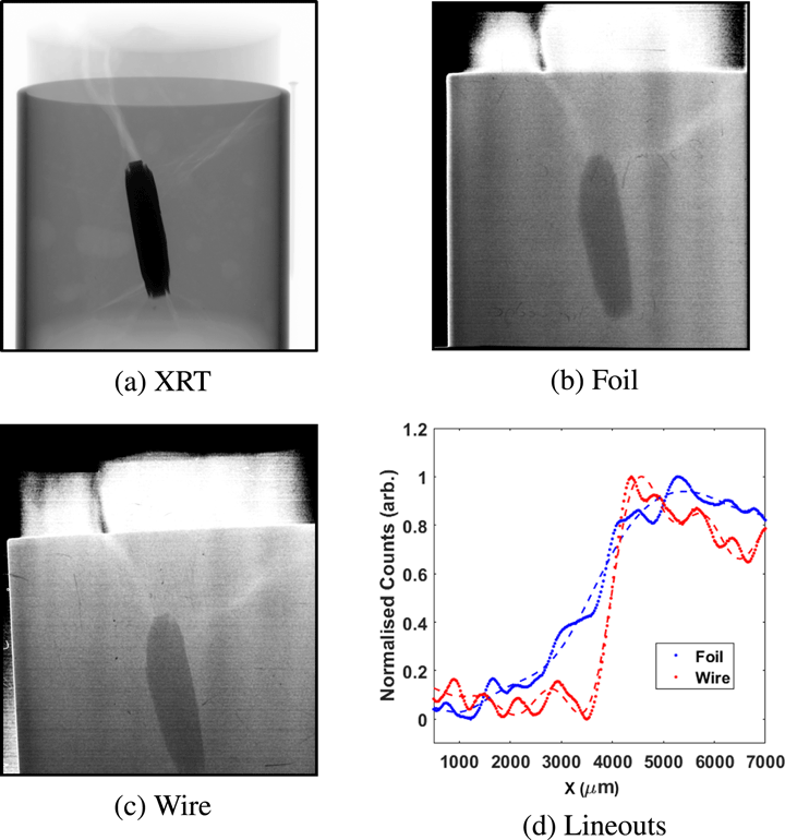 Figure 9