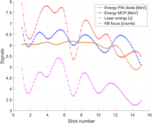 Figure 10
