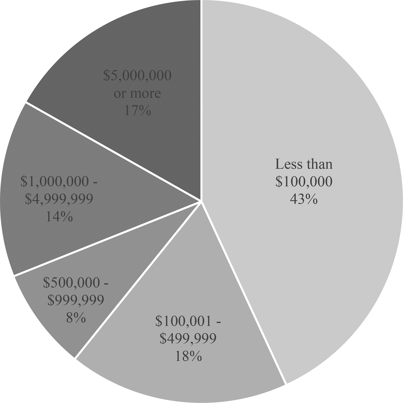 Beyond fresh and direct exploring the specialty food industry as a