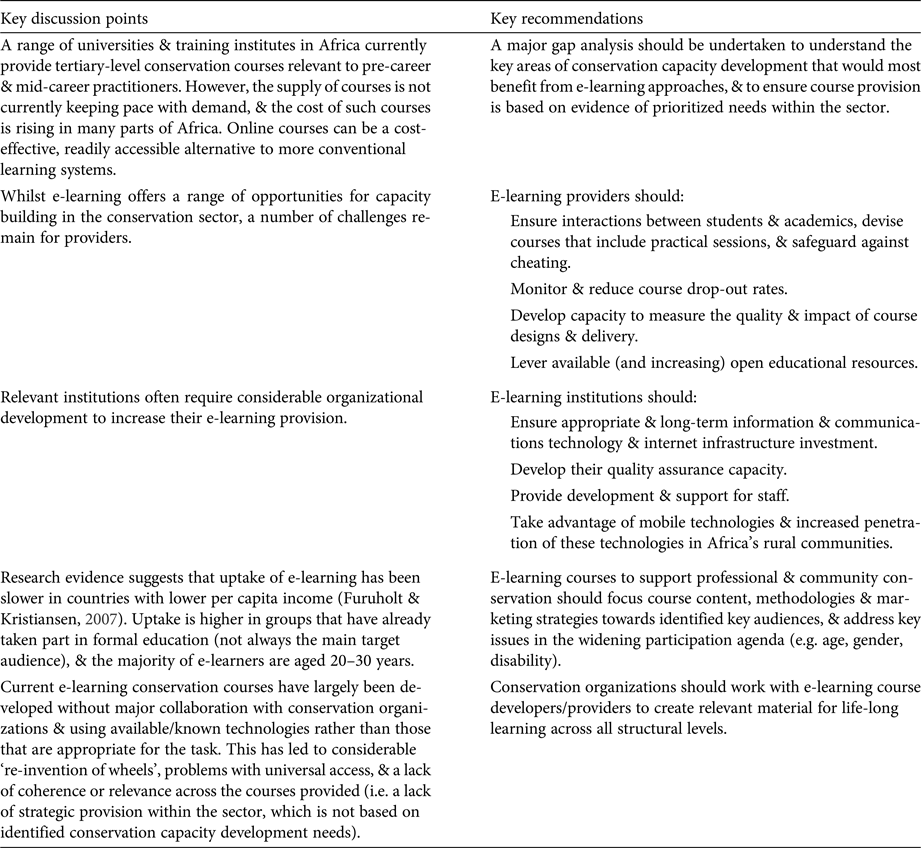 Assessment of capacity building requirements for an effective and