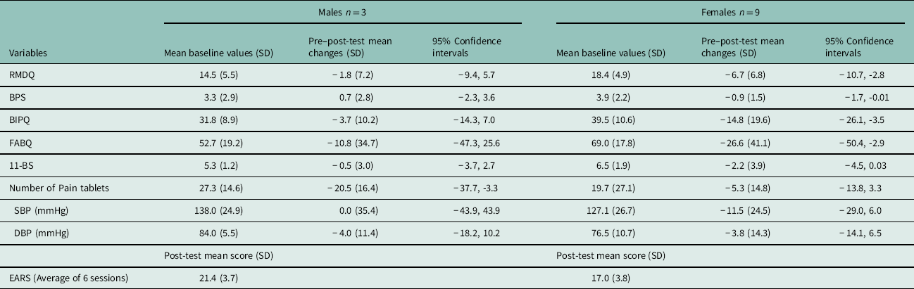 Result 8//6%52**3 2020