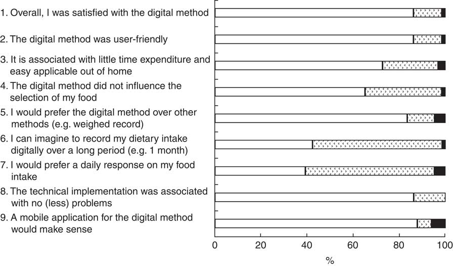 Feasibility And Relative Validity Of A Digital Photo-based Dietary ...