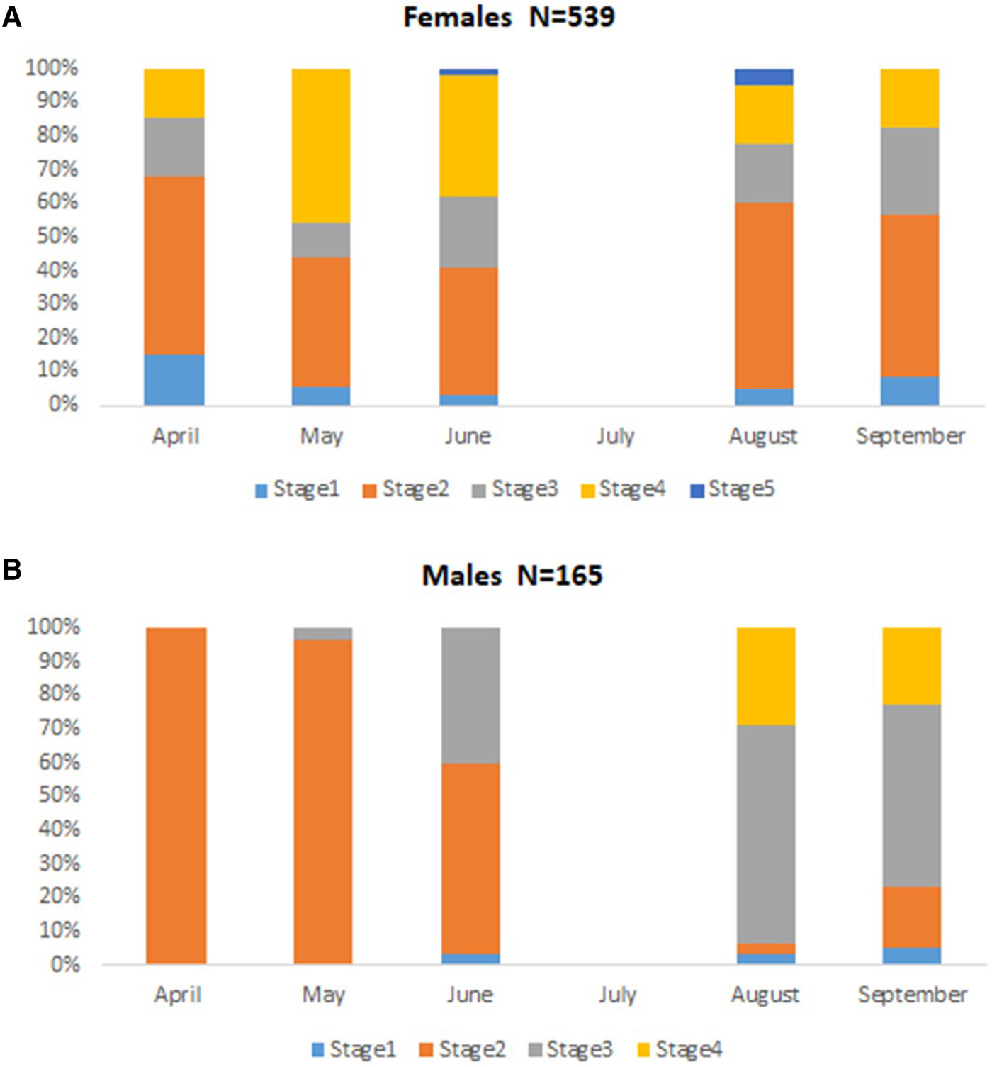 The reproductive biology of swordfish (Xiphias gladius) in the Strait of  Gibraltar | Journal of the Marine Biological Association of the United  Kingdom | Cambridge Core