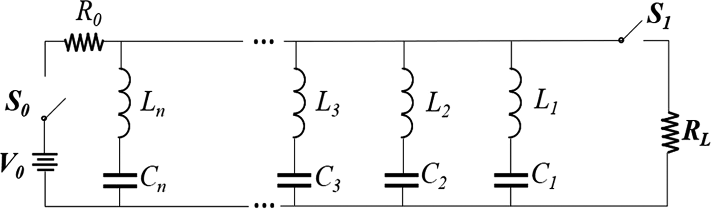 Figure 12