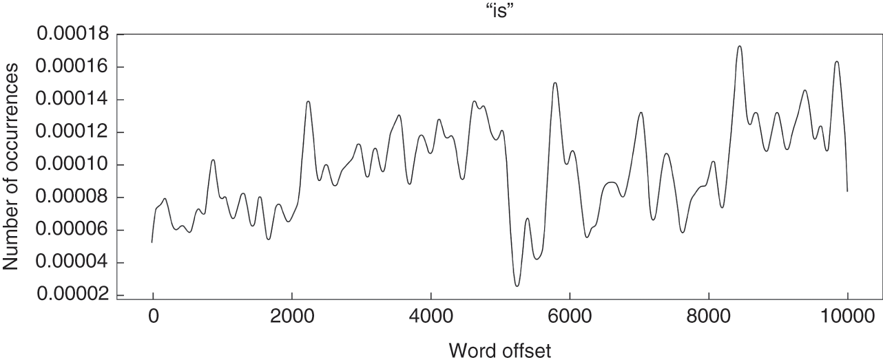 Analysis Part 3 The New Pynchon Studies