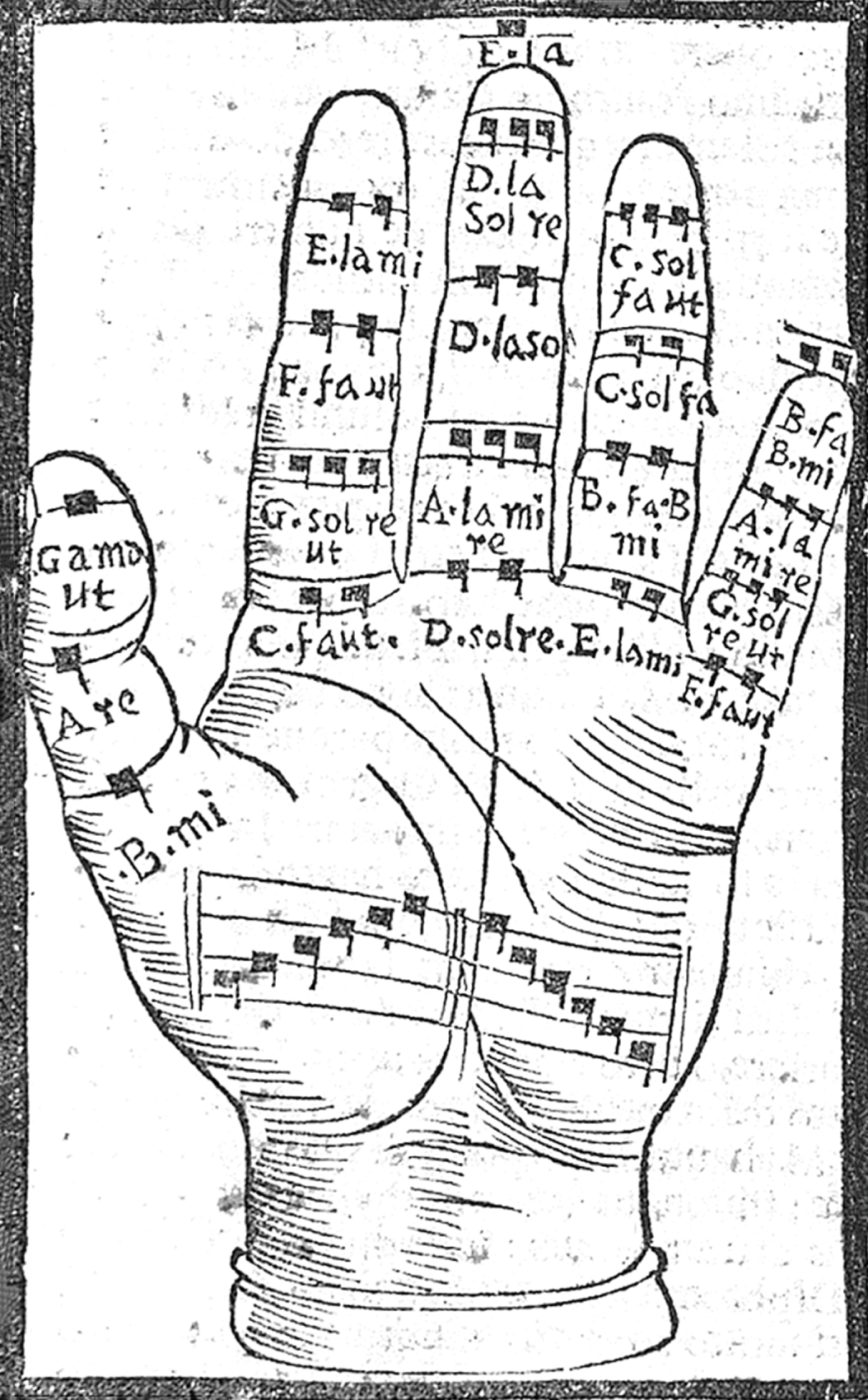 Music about Music Part II Composing Community in Late Medieval