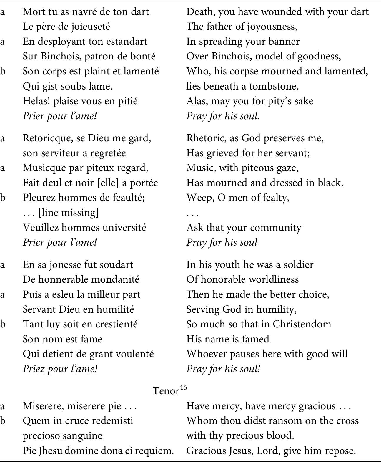 Music About Musicians Part I Composing Community In Late Medieval Music Music About Musicians Part I Composing Community In Late Medieval Music