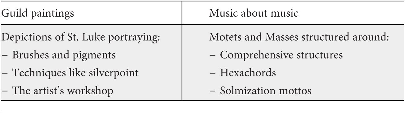 Music About Music Part Ii Composing Community In Late - 