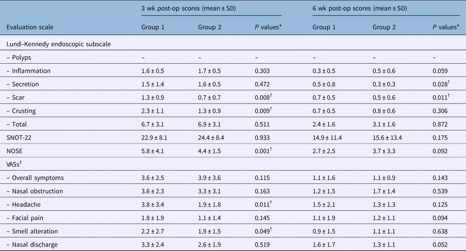 Double-blind, randomised controlled trial on the efficacy of saline